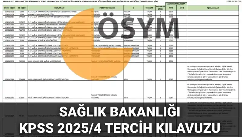 2025 Sağlık Bakanlığı Personel Alımı Kılavuzu: 15 Bin 342 Tercih Detayları