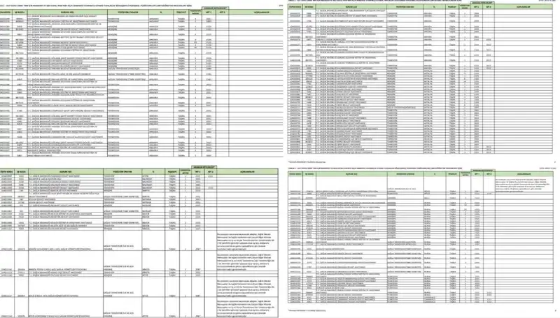 Sağlık Bakanlığı 2025'te Hangi Branşlardan Personele Alım Yapacak?