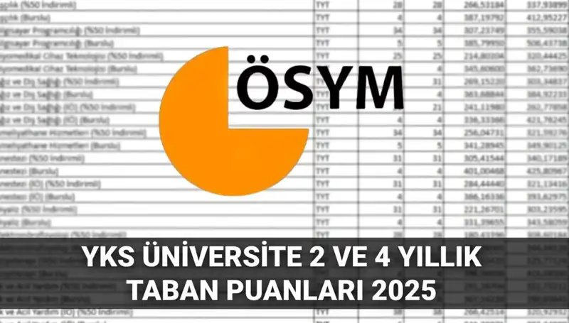 YKS 2025'te Taban Puanları: Hangi Puanla Hangi Üniversitelere Giriş Yapılır?